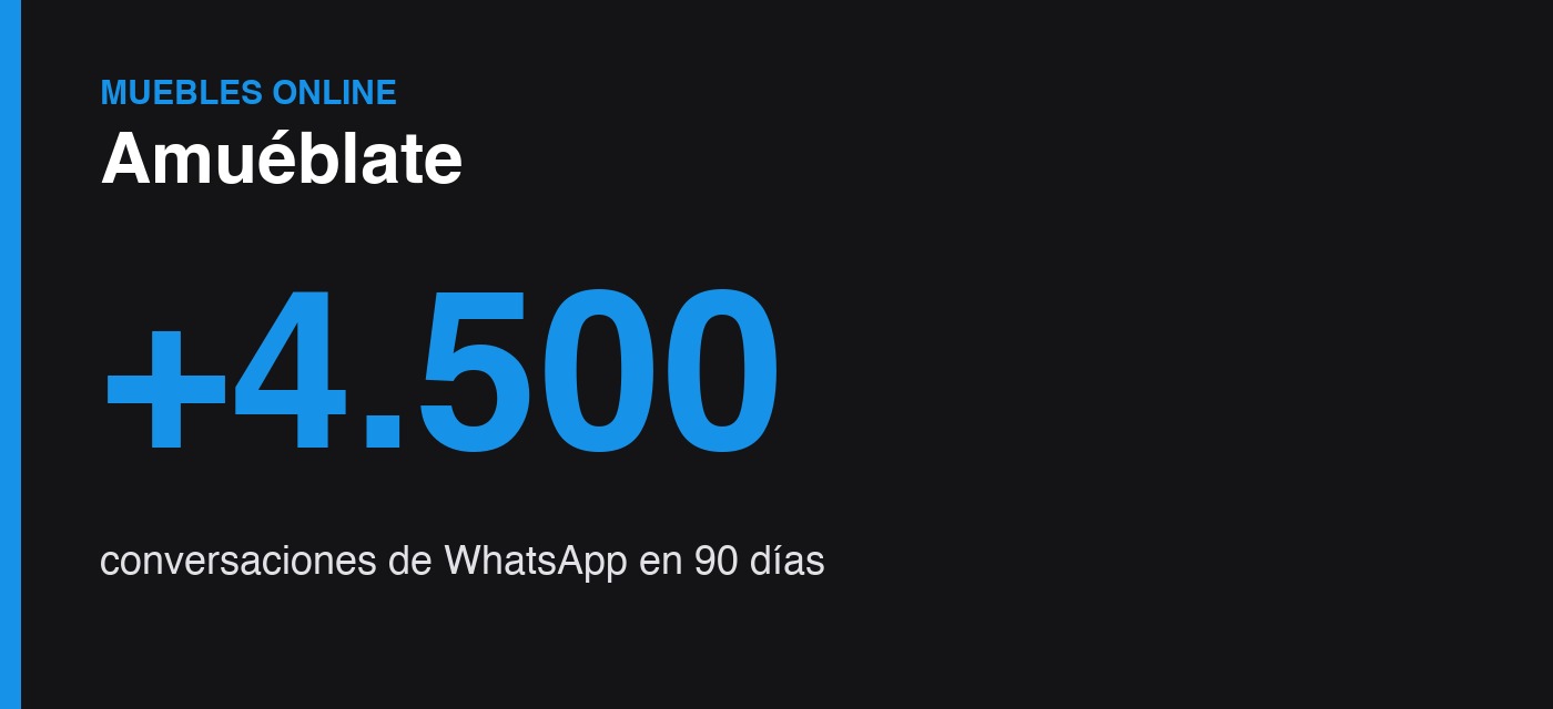 Amuéblate: resultados de las campañas en Meta