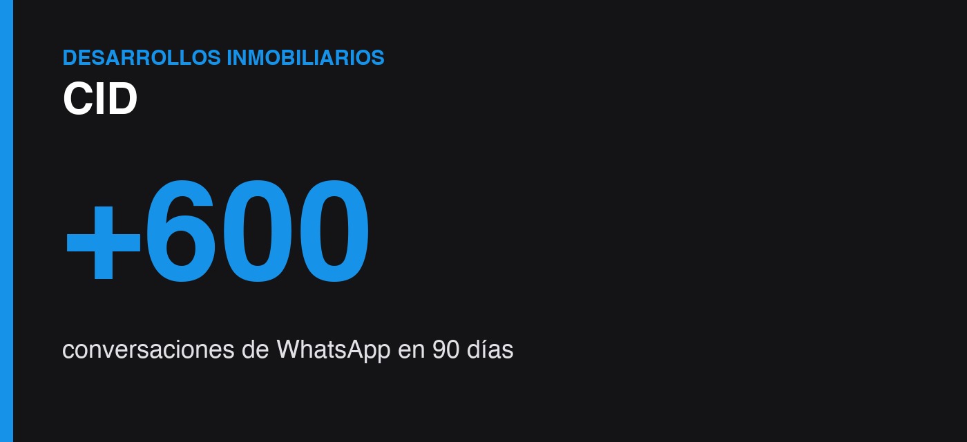 CID: resultados de las campañas en Meta