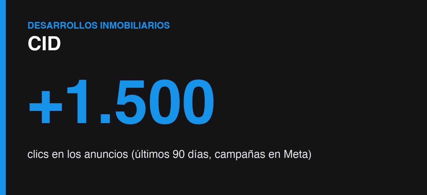 CID: resultados de las campañas en Meta