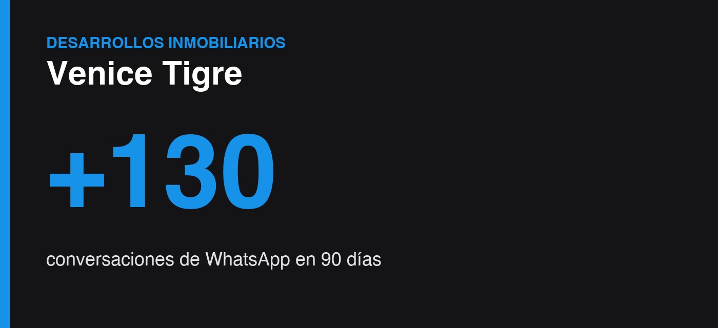 Venice Tigre: resultados de las campañas en Meta